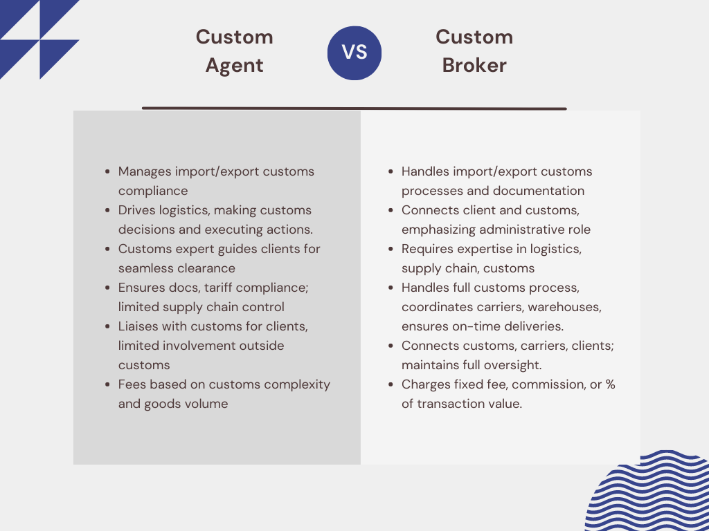 Why do I need a broker for customs?