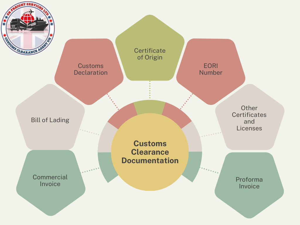 customs clearance documentation
