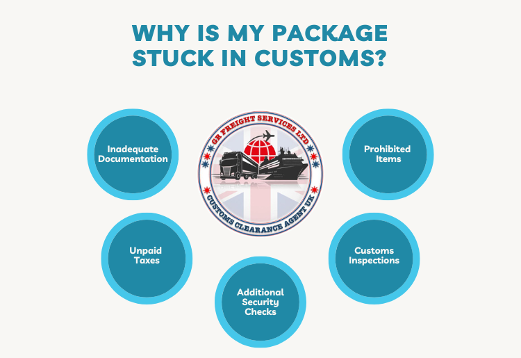 Struggling to Get Your Package Out of Customs? Here’s Why
