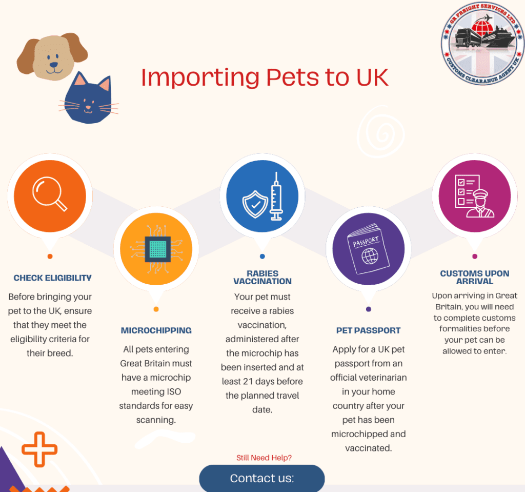 import pets to uk